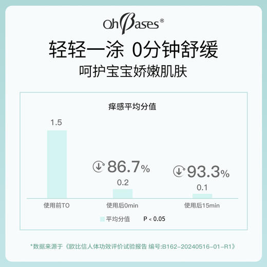 【植物精粹 防护舒缓三件套】全家可用 | 美国OhBases欧比信 儿童可用 夏季蚊虫 滚珠棒1.5ml [赠小猴子挂件]香茅护肤膏8g/喷雾60ml 商品图2
