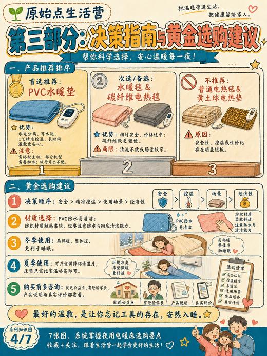原始点 PVC水暖床垫/碳纤维电热垫 四季恒温水循环 温敷理疗 商品图11