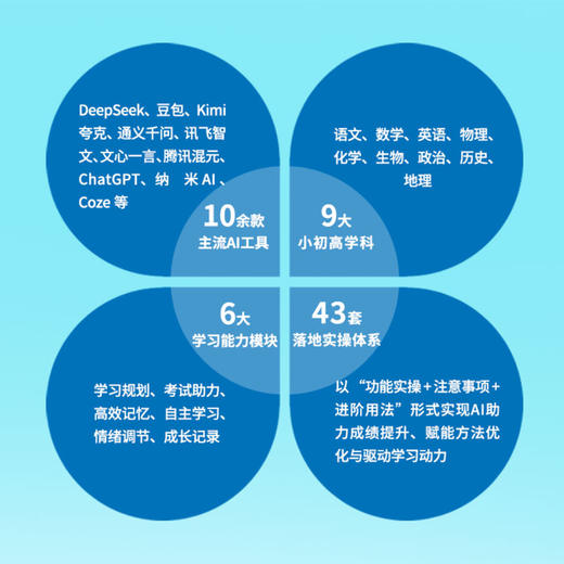 AI+学科辅导：轻松培养学习力 商品图1