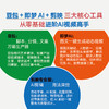 AI视频赚钱实战 剪映即梦AI豆包一本通 短视频变现AI变现AI漫剧AI短剧Seedance即梦AI 商品缩略图2