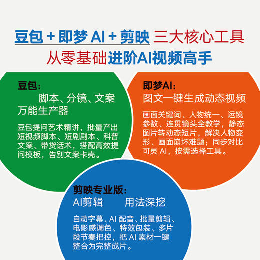 AI视频赚钱实战 剪映即梦AI豆包一本通 短视频变现AI变现AI漫剧AI短剧Seedance即梦AI 商品图2
