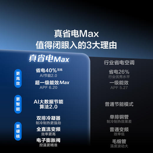 TCL 空调1.5匹小蓝翼真省电Ultra 空调挂机 超一级能效 省电40% KFR-35GW/RQ2Ea+B1 商品图2