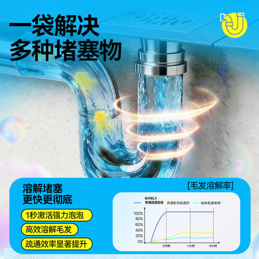 【溶解率99.99%】白倍极管道疏通泡泡/疏通粉 管道疏通剂 家清 日用品 50g*5袋/盒*1/2盒[限定规格赠送] 商品图2