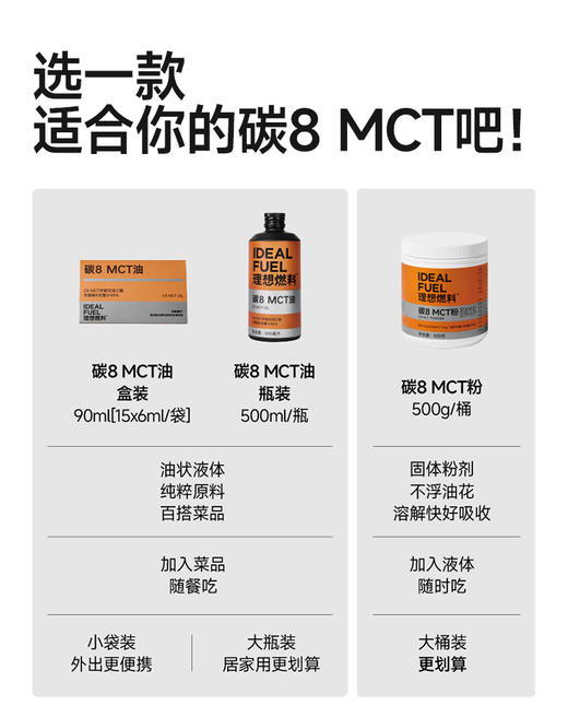 【8月27日·12点｜提前加购】理想燃料 | 碳8 MCT系列MCT粉500g大桶装 MCT油500ml瓶装 MCT油6ml*15小条盒装 商品图4