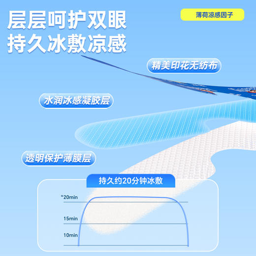 爆单预售7.12发-夏季专享【"拯救”疲惫双眼！9.9抢20片冰敷眼贴】米卡博&蜡笔小新联名冰感眼贴 叶黄素+决明子 草本润目 9大穴位冰敷 一贴覆盖 即刻舒缓 商品图6