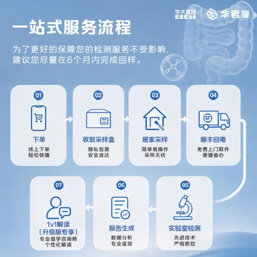 华大基因肠道守护计划 【华君康】肠道健康多联检：肠道微生态+ 结直肠癌风险评估 商品图4