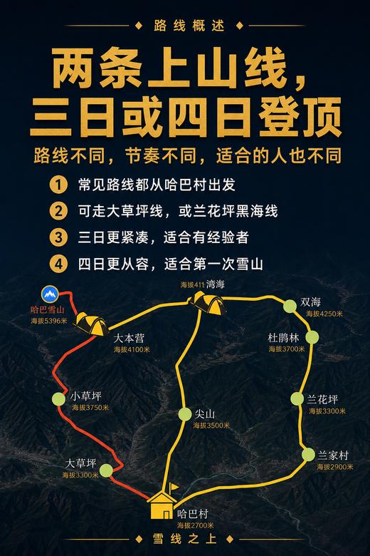 哈巴雪山攀登活动 |  3~5日行程 商品图1