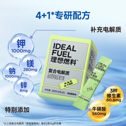【体验装】理想燃料 | 复合电解质便携尝鲜装12条 青提葡萄味百香果味 商品图1