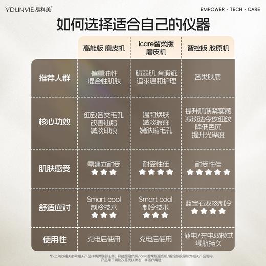 【嫩肤美容仪A9】YDUNVIE易科美 冰晶胶原点阵嫩肤美容仪（配赠：舒缓修护面膜5盒） 商品图4