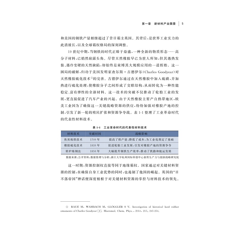 试读PDF-9787308274067(1-1)-面向未来产业的工程科技2025(新材料)_012.jpg