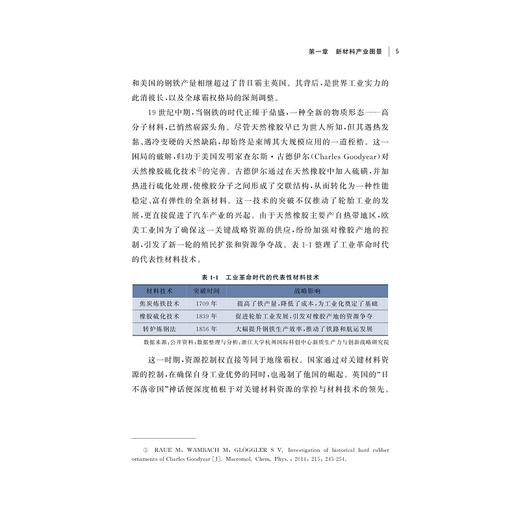 面向未来产业的工程科技2025（新材料）/李飞 于晓莎 李晓蕾 黄泽稷 王亮/合壹智库丛书/新质生产力与创新战略研究院 商品图3
