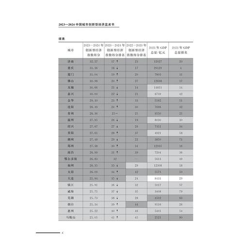 2023—2024中国城市创新型经济蓝皮书/吴晓波 杜健/浙江大学出版社 商品图4
