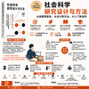 社会科学研究设计与方法 / 张发林 吴晓林 商品缩略图1