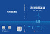海洋锚固基础 王立忠 国振 芮圣洁 9787030831873 商品缩略图3