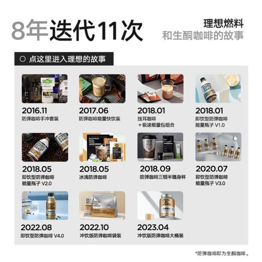 理想燃料丨生酮咖啡冲饮版桶装900g 商品图2