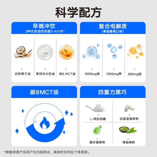 理想燃料 | 60日老友囤货套餐 商品图2