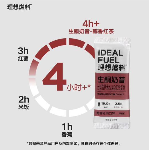 理想燃料 | 生酮奶昔醇香红茶口味 30g*7 商品图2
