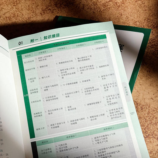 高中物理竞赛模块集训 复赛篇 物理竞赛复赛辅导书 商品图7
