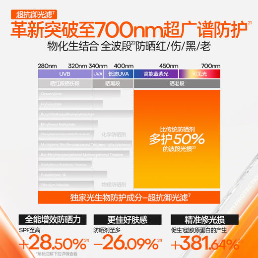 【一抹成膜水润贴妆】MISTINE蜜丝婷 小黄帽 水润焕亮轻盈 每日防晒面部防晒霜 40ml/瓶 商品图2
