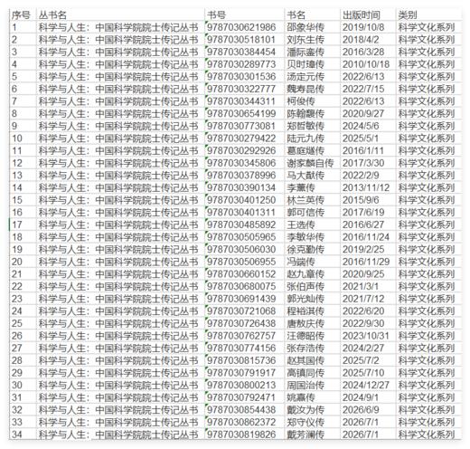 院士传记丛书+科学与人生：中国科学院院士传记 商品图1