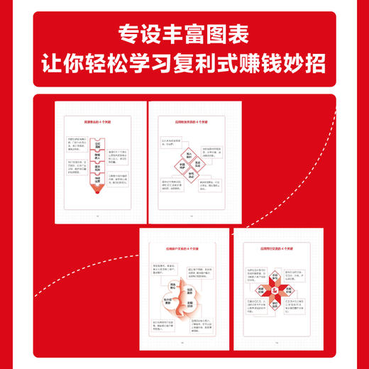 复利式赚钱就这么简单（口袋版） 培养复利思维 100个落地实操方法 普通人财富增值理财励志投资金融书籍 商品图2