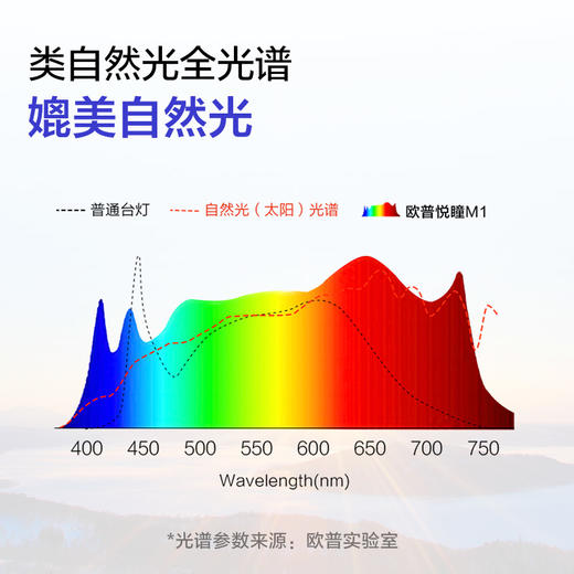 欧普清澈光小太阳落地护眼大路灯台灯学习学生书桌阅读灯钢琴灯悦瞳M1 商品图3