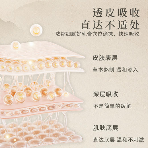 民沁堂透骨膏 商品图1