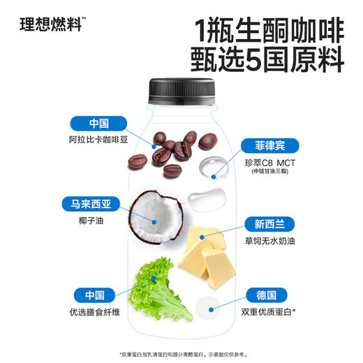 理想燃料 | 生酮咖啡即饮版 15瓶装 商品图1