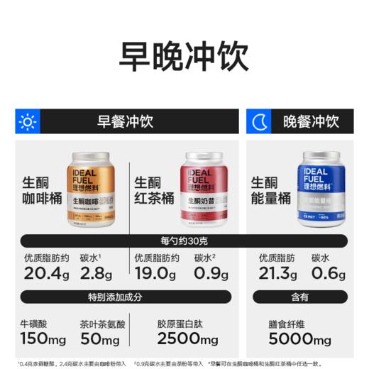 理想燃料 | 生酮冲饮全口味咖啡/红茶/能量桶<桶装版> 商品图2