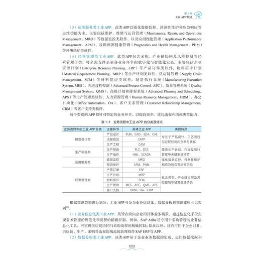 工业APP的设计与实现/浙江省普通本科高校“十四五”重点立项建设教材/孟文超 贺诗波 陈积明 陈立峰 主编/浙江大学出版社 商品图3