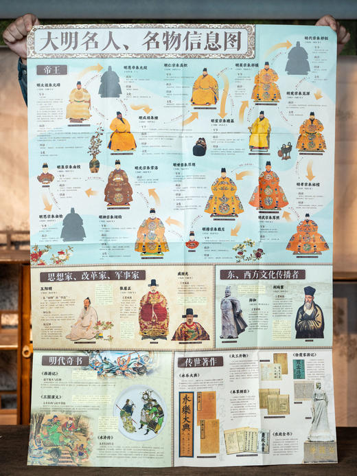《大明全书》精装典藏版，纵贯276年兴衰，7大维度纵深解码，一部包罗万象的“大明百科全书”，颠覆认知 · 看透成败 · 洞见人心 商品图8