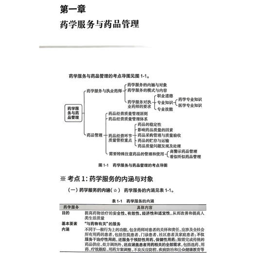 2026执业药师职业资格考试 全考点实战速记 药学综合知识与技能 熊珮 编著 2026考试用书 药学 9787117400220 人民卫生出版社 商品图4