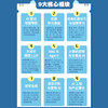 AI大模型面试内参（上、下册） 商品缩略图2