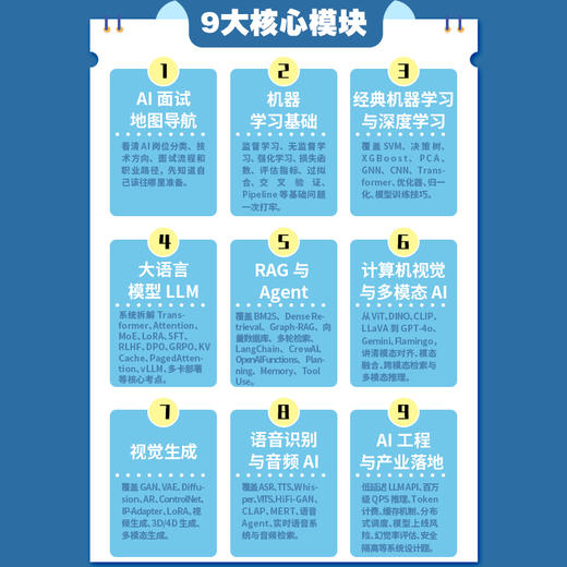 AI大模型面试内参（上、下册） 商品图2