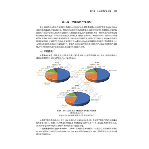 中国医药科技强国与产业强国的战略与对策 王宏广 魏于全 主编 世界药学发展的主要成就与基本规律9787117400534 人民卫生出版社 商品图4