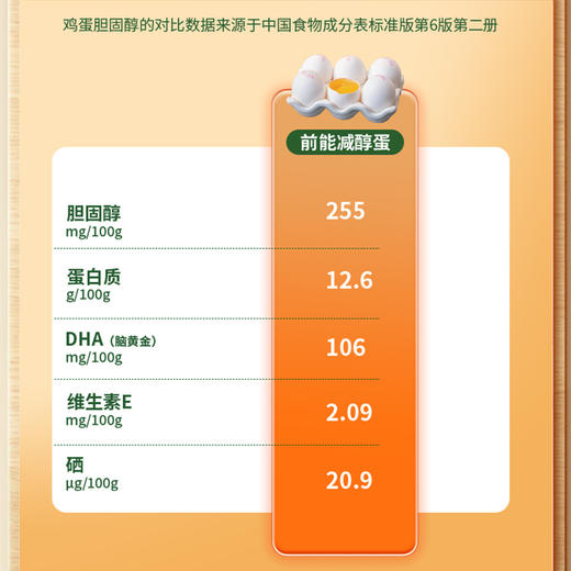 【减醇鸡蛋】前能 低胆固醇鸡蛋 1盒（30枚） 蛋黄放心吃 商品图5