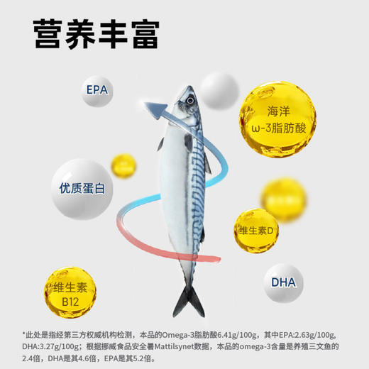 【纯净深海鲜捕急冻 独立包装 富含Omega-3 营养丰富 少刺】市舶士 挪威青花鱼900g（每盒5-6片 独立包装） 商品图4