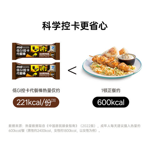 【精选食材】ffit8 低GI控卡代餐棒 32g*6支/盒*2盒 双优营养饱腹在线 商品图4