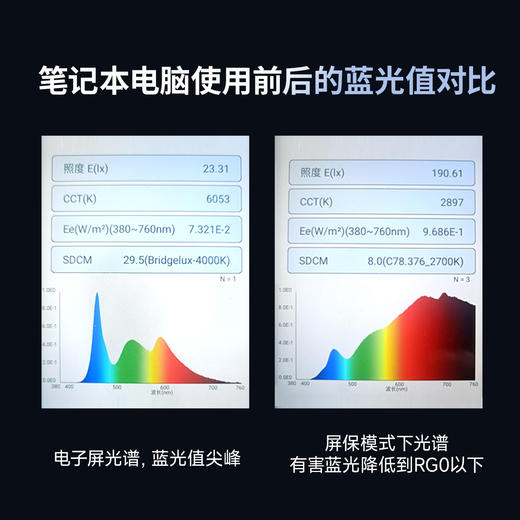 【5A级健康光源 类太阳光可调光谱】智瞳第三代护眼新技术学习K1台灯 削减电子屏有害蓝光 红光增益控轴台灯 预防近视儿童桌面台式小路灯办公台灯 商品图2