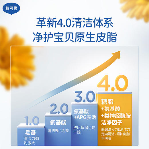 戴可思儿童洁面泡泡 绵密泡面 温和洁净 26年新升级 婴童适用 商品图2