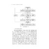 数字化赋能企业国际化的机制与路径研究/DIGITALEMPOWERMENT/张梦馨,项喧,陈乐/浙江大学出版社 商品缩略图2