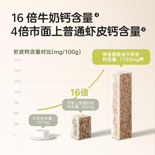 【宝宝馋了】淡干虾皮  钙含量是牛奶的8倍 送8月+婴幼儿食谱 商品图1