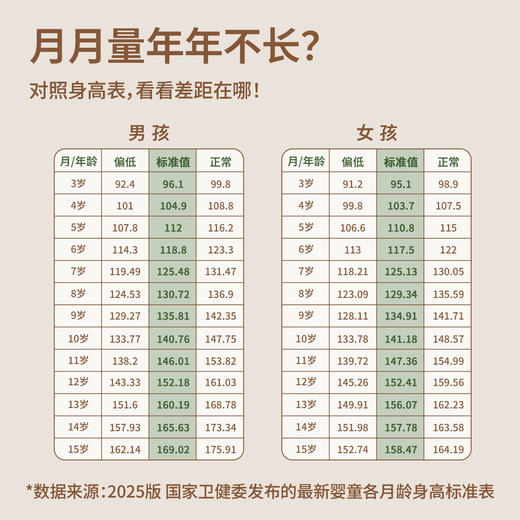 【强健生长力】真不二柴胡骨碎补高升贴30贴/盒★ 商品图5
