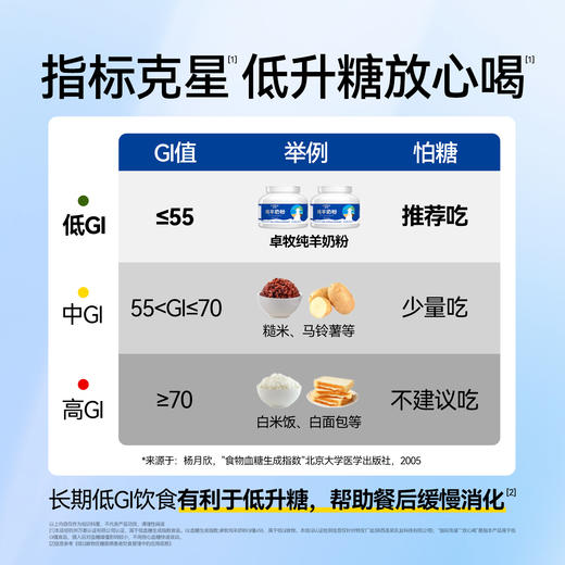 【低升糖】干净配方 优质营养 | 卓牧JOMILK纯羊奶粉/全脂羊奶粉 低GI低嘌呤 成人奶粉 早餐乳饮 400g/罐*1罐/2罐(礼盒装) 商品图1