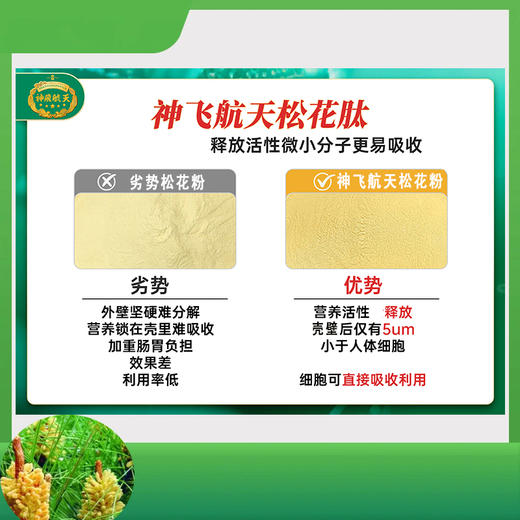 【6盒装】神飞航天 破壁松花粉 2g*10条/盒*6盒 三大核心成分 商品图2