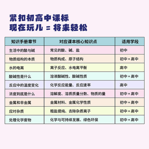 疯狂化学实验室：从基础知识到玩转化学 青少年化学益智桌游套装 商品图2