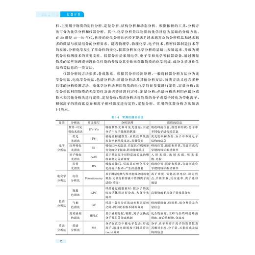 仪器分析/中高职一体课程改革(应用化工技术专业)配套教材/李小燕 王建强 肖珊美 主编/刁银军 王青华 张泽林 仇倩颖 副主编 商品图2