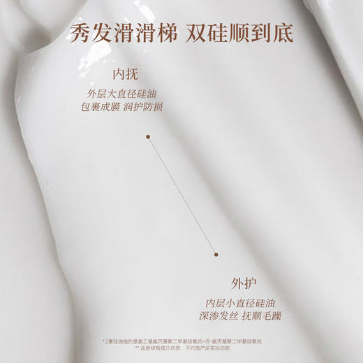 【三枪推荐】有生之颜 【洗护组合】二硫化硒去屑控油韧发顺滑 商品图6