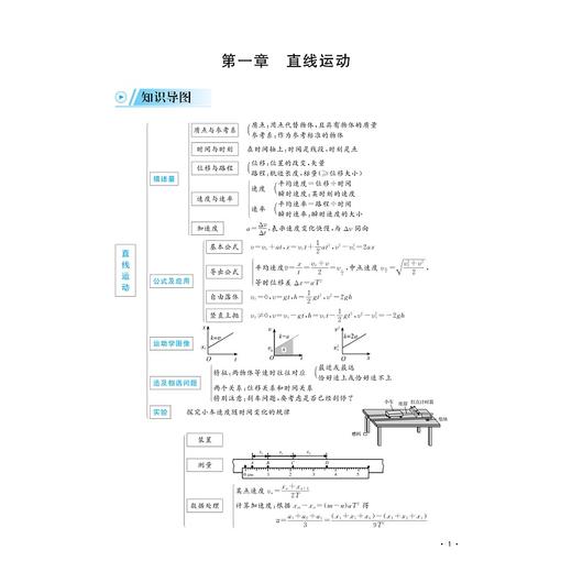 高中物理易错点精析一本通/知识导图引领点拨高频错因典例甄选剖析终结一错再错/15张知识导图186个易错点356道档选好题/王金聚 商品图1