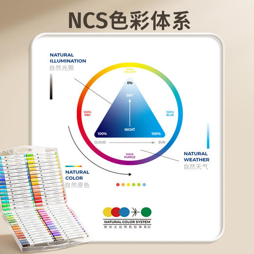清仓特价🔥【48色到手价格29.9元❗️万物皆可画】ENMY恩米出口英文版 扁盒装马克笔可叠色丙烯马克笔 商品图2